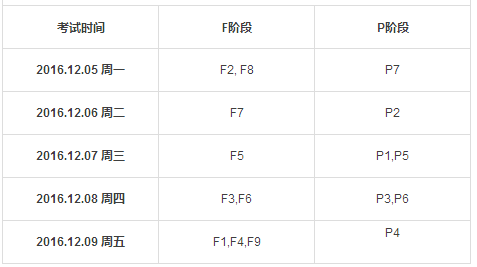 acca考試時間及考試階段