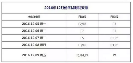 2016年12月份考試時間安排