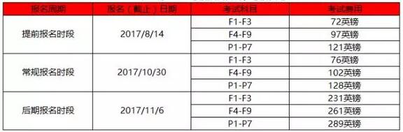 12月ACCA報考時間