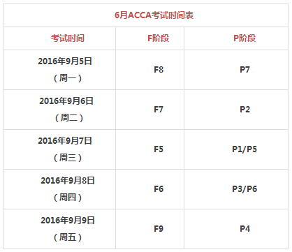 acca考試時(shí)間