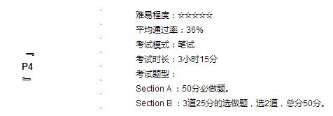 P4 Advanced financial Management  
