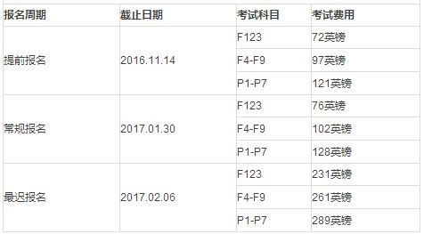 2017年3月ACCA考試報名時間與費用
