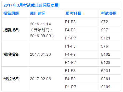 2017年3月考試截止時間及費(fèi)用