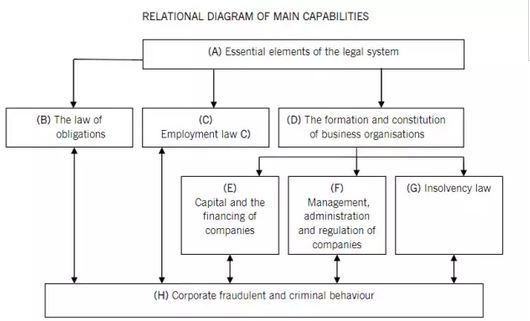 F4考試大綱知識點(diǎn)脈絡(luò)圖