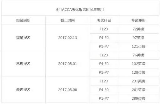 6月acca考試報(bào)名截止日期及費(fèi)用