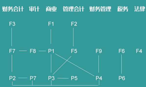 課程設(shè)置圖