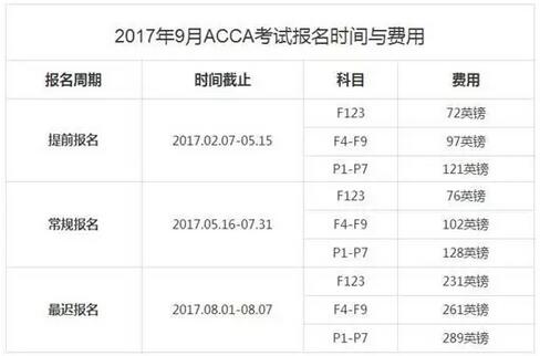 2017年下半年報(bào)名及考試時(shí)間表