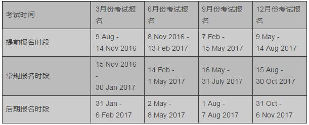 以下是各時(shí)期ACCA報(bào)考時(shí)間截止點(diǎn)
