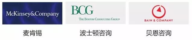 咨詢公司是什么