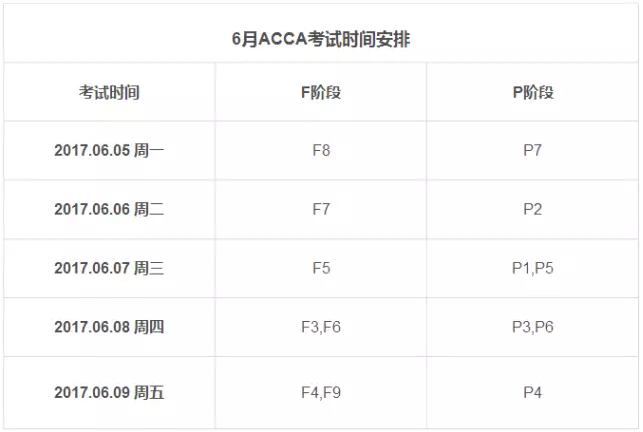2017年6月ACCA考試時(shí)間