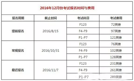 2016年12月考試時(shí)間與費(fèi)用
