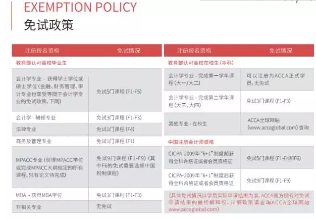 ACCA免考政策說明