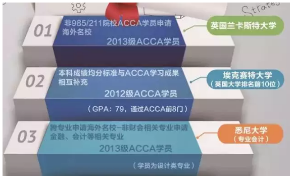 acca大學(xué)選擇