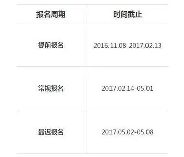 2017年6月ACCA報名時間