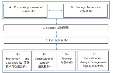 acca新知識(shí)結(jié)構(gòu)