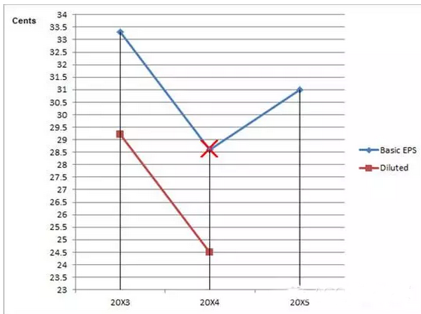 熱點(diǎn)題中，X放置問(wèn)題