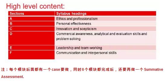 ACCA全新職業(yè)道德與專業(yè)技能