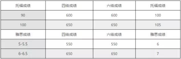 分?jǐn)?shù)對(duì)比