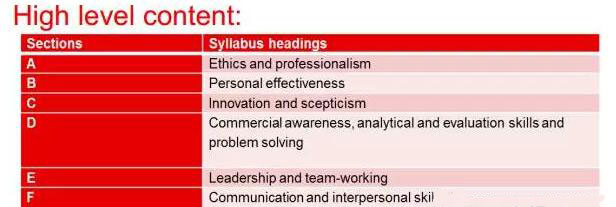 每個(gè)模塊后面都有一個(gè)case要做，同時(shí)6個(gè)模塊都完成后，還要再做一個(gè)Summative Assessment.