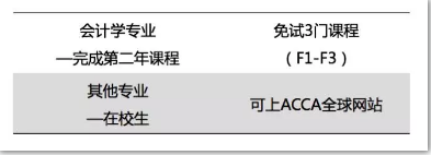 教育部認(rèn)可高校畢業(yè)生