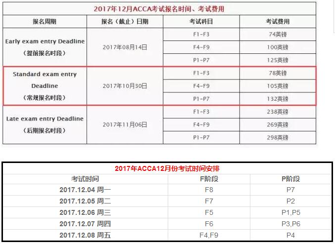 2017年12月報名及ACCA考試時間表