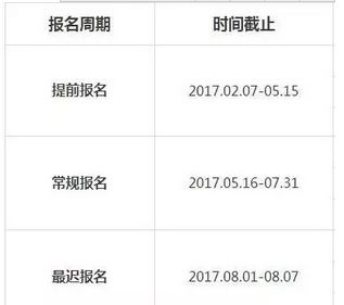 2017年9月ACCA報名時間