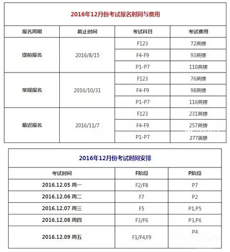 12月acca考試安排