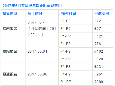 2017年6月考試報(bào)名截至?xí)r間及費(fèi)用