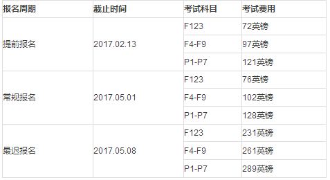 2017年6月ACCA考試報名時間與費用