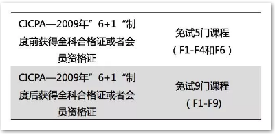 教育部認(rèn)可高校在校生（本科）