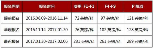 2017年3月ACCA報(bào)名時(shí)間與費(fèi)用