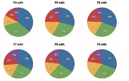 三門科目搭配組合