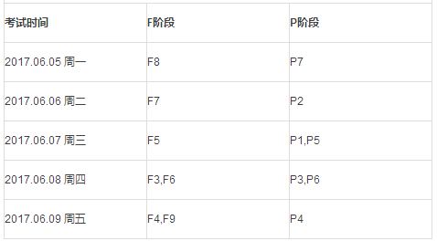 2017年6月ACCA考試時間安排