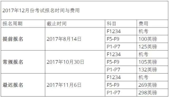 2017年12月各時(shí)段ACCA報(bào)考時(shí)間收費(fèi)情況