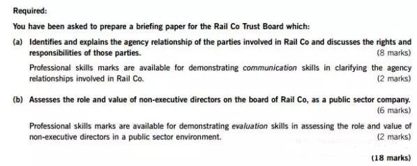 獲免SBL條件說明