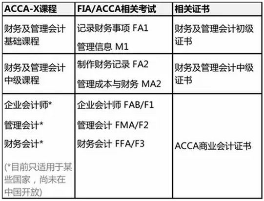 英文在線學(xué)習(xí)課程
