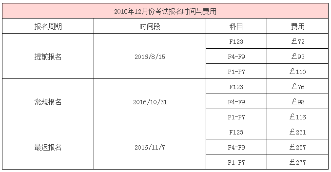 2016年12月份考試時間與費用