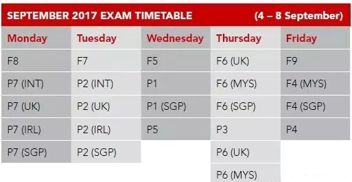 2017年9月ACCA考試時間表