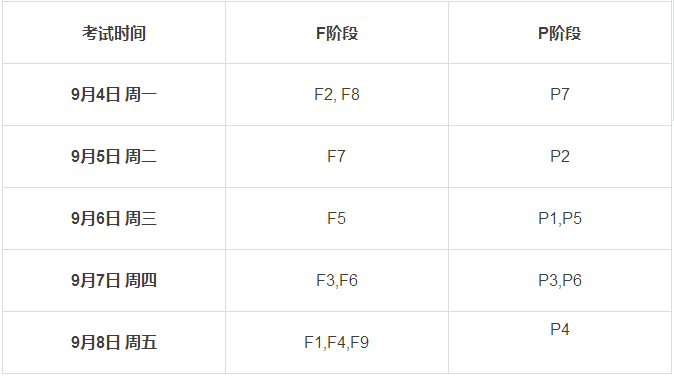 9月ACCA考試時間安排