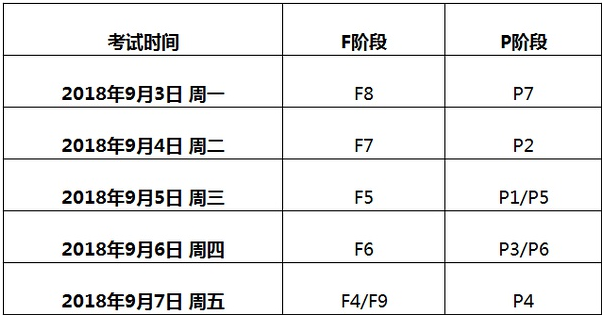 2018年9月ACCA考試時(shí)間(9月3-7日)