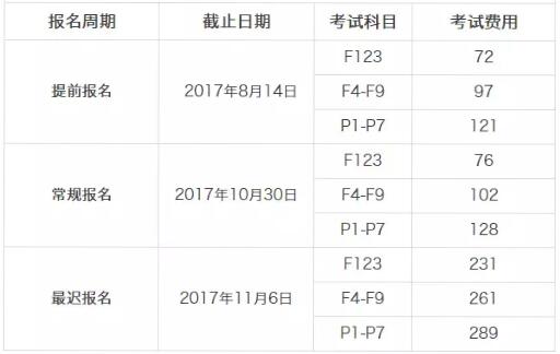 12月ACCA報(bào)考時(shí)間與費(fèi)用