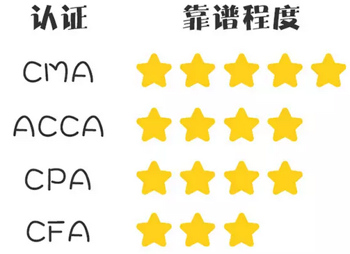 企業(yè)普通管理崗位排名