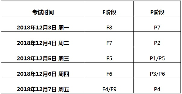 2018年12月ACCA考試時(shí)間(12月3-7日)