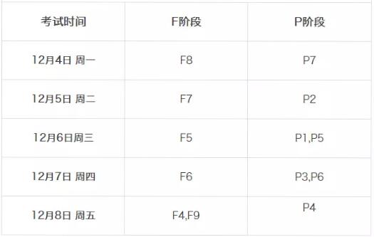 12月ACCA考試時(shí)間安排