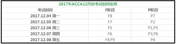 2017年12月ACCA考試時(shí)間如下
