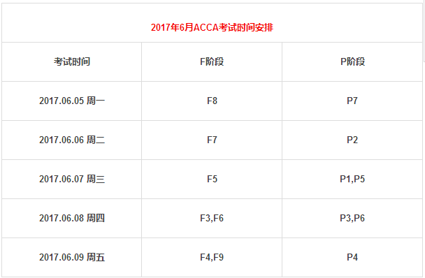 2017年6月acca考試時間安排
