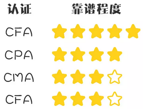 金融機構崗位(銀行、證券等)排名