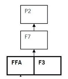 f3和F7，P2聯(lián)系