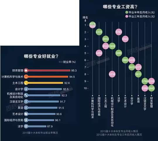 熱門專業(yè)排行說(shuō)明