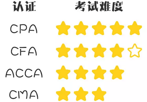 各行業(yè)有用度排名